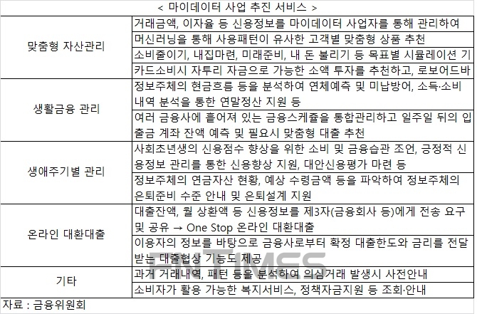 핀테크·금융사 마이데이터 선점 경쟁 본격화… 네이버vs테크핀vs금융사 삼강구도 되나
