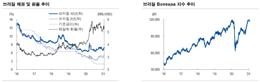 자료: NH투자증권