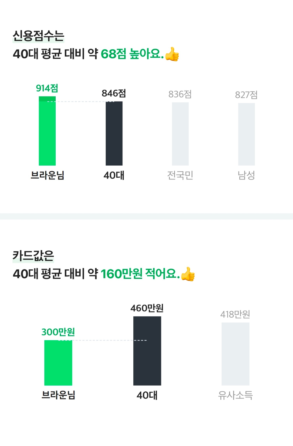 네이버파이낸셜의 신용비교리포트. /자료=네이버파이낸셜