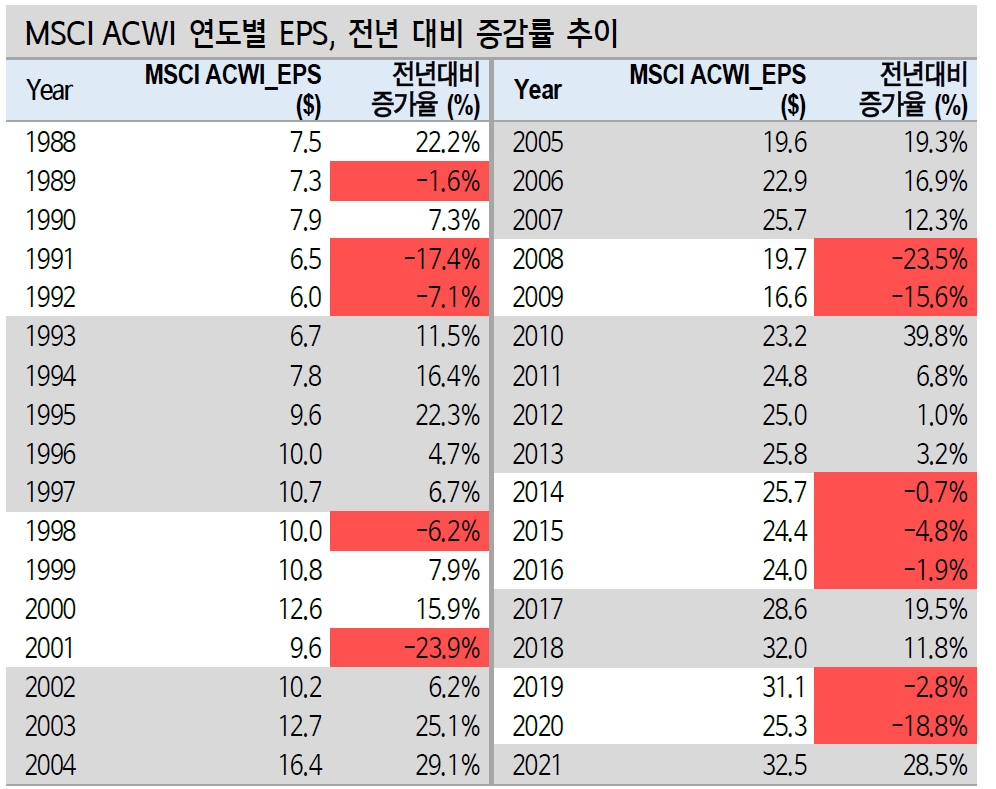 자료: 신한금융투자
