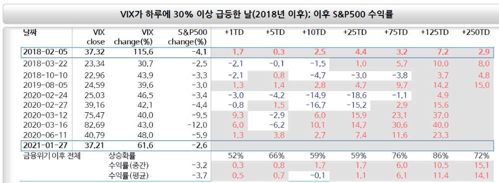 자료: 신한금융투자