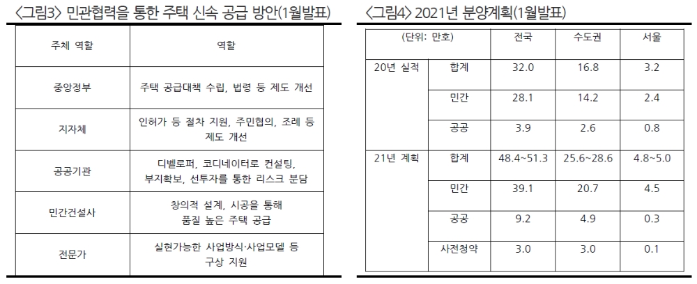 정부 주택공급 확대정책, 공공주도 방식으로 실제 사업진행속도 우려...건설업종 투자는 유망 - 현대차證