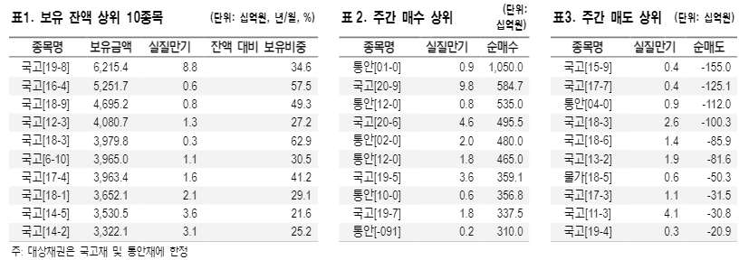 자료: NH투자증권