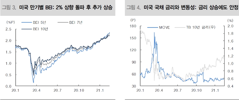 자료: 대신증권