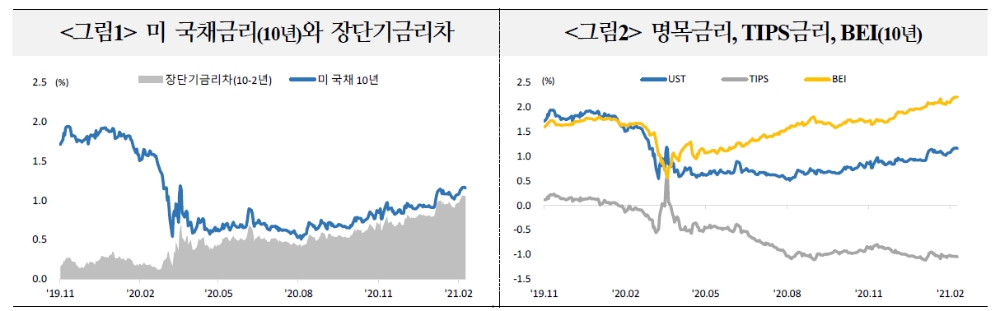 자료: 국제금융센터