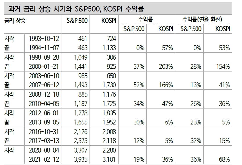 자료: 신한금융투자