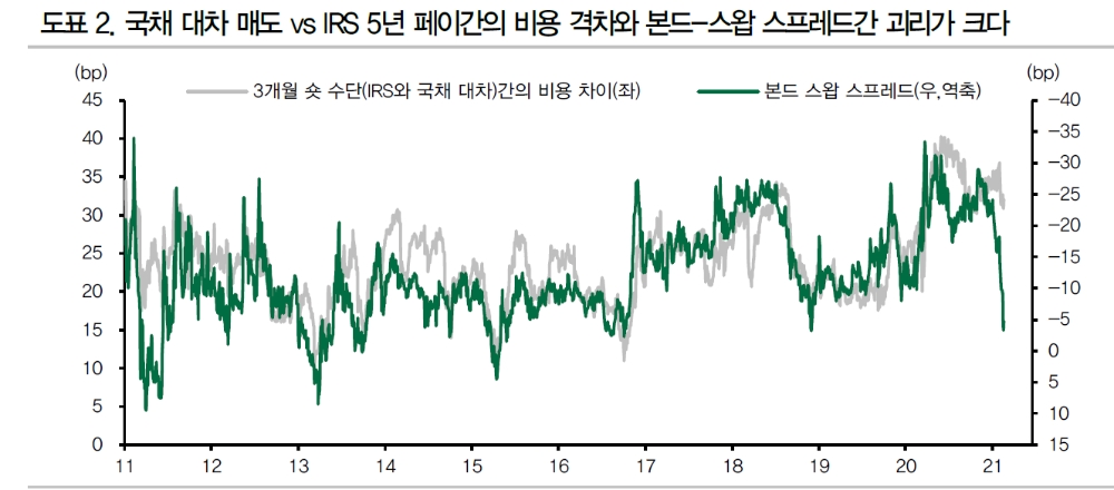 자료: DB금융투자