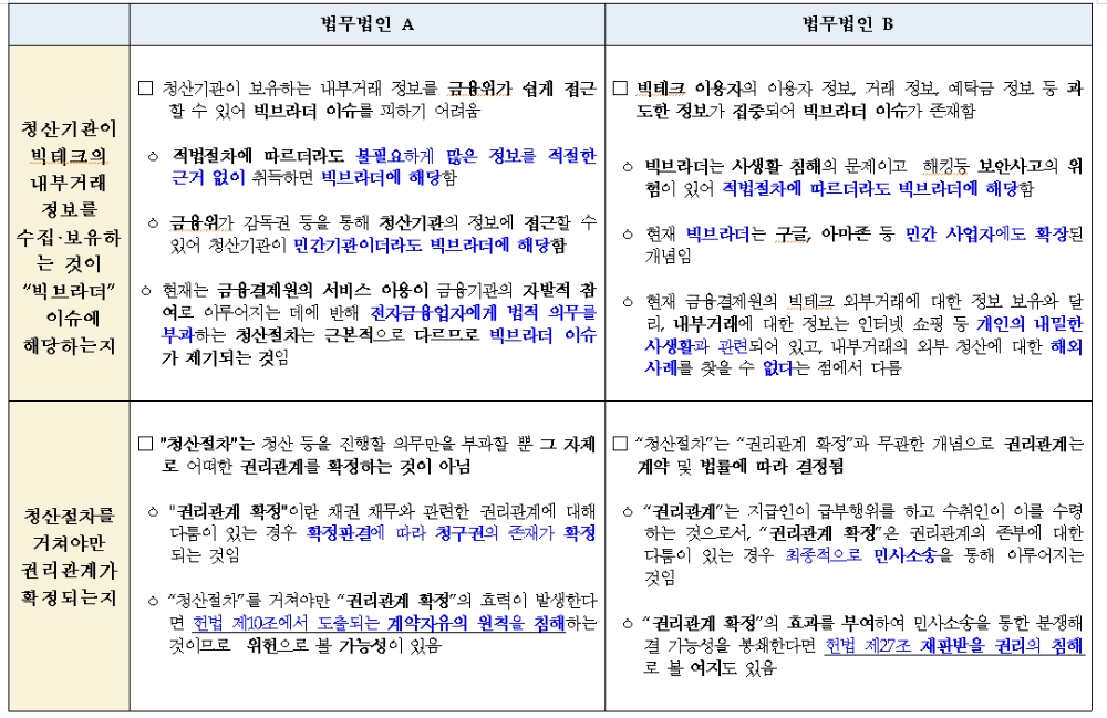 출처: 한국은행