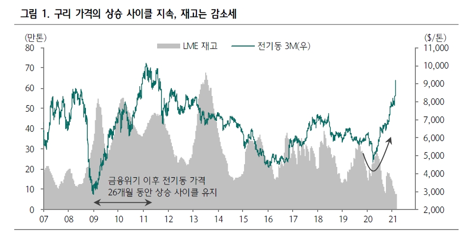 자료: 하나금융투자