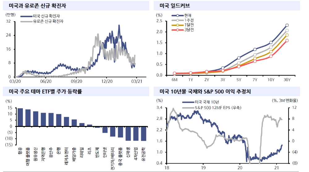 자료: 신한금융투자
