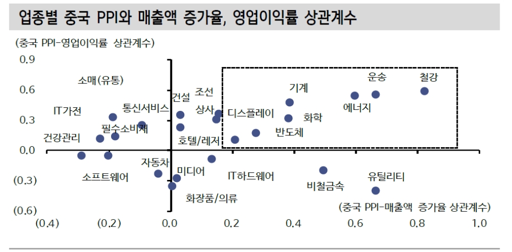 자료: 신한금융투자