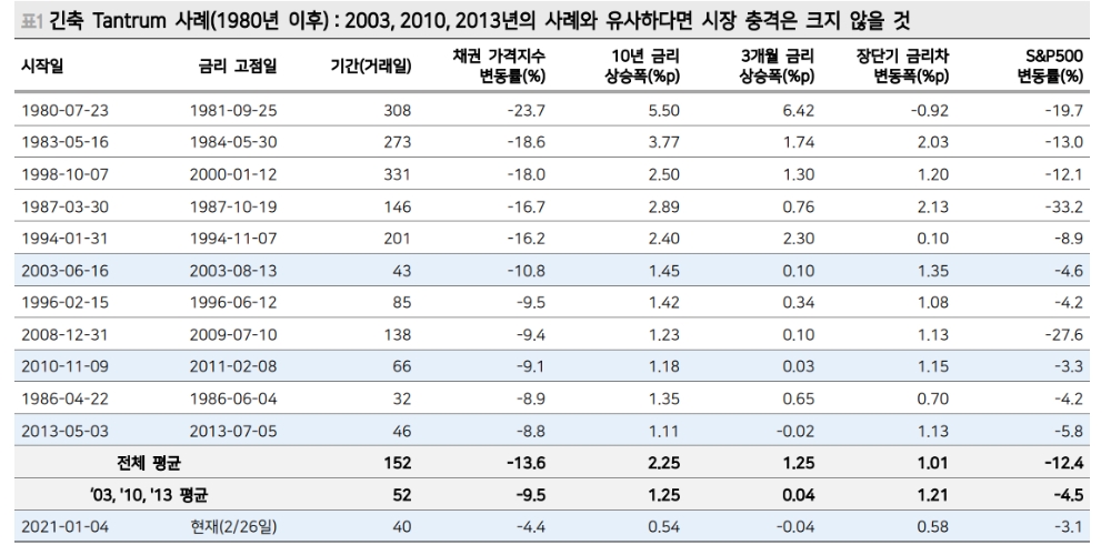 자료: 메리츠증권