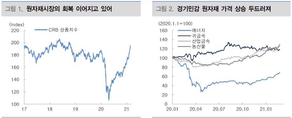 경기민감 원자재 투자비중 확대 권고...산업금속 여전히 가장 유망 - 대신證