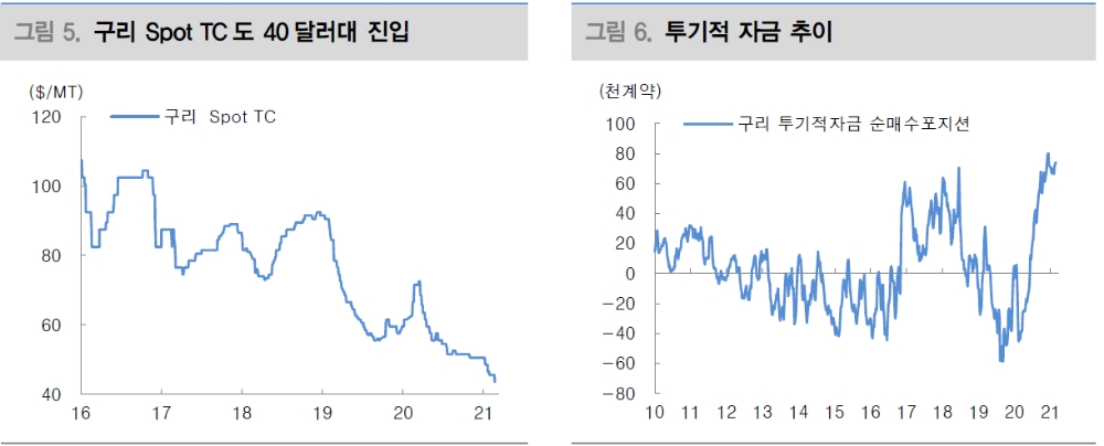 자료: 대신증권