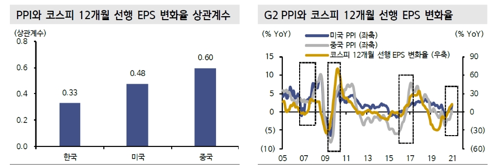 자료: 신한금융투자