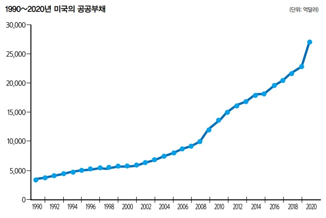 롤러코스터 비트코인 지금 투자해도 될까? (1) 이번엔 제대로 상승세 탈까?