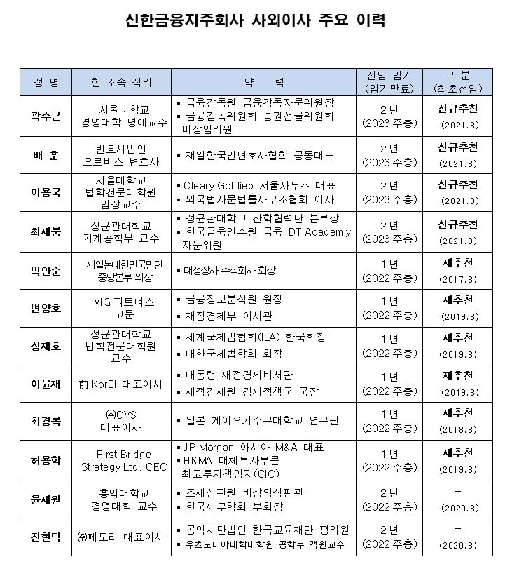 신한금융지주 사외이사 주요 이력. /사진=신한금융지주 제공