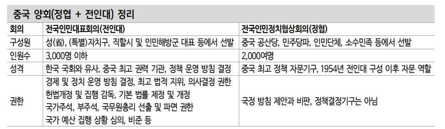 중국 양회, 장기전략에 주목할 필요 - 신금투