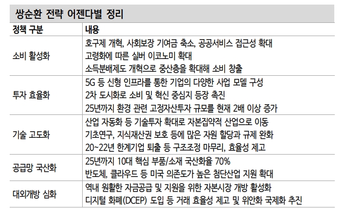 중국 양회, 장기전략에 주목할 필요 - 신금투