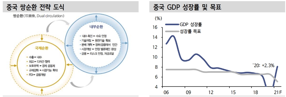 중국 양회, 장기전략에 주목할 필요 - 신금투