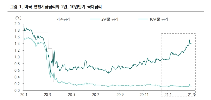 자료: 하나금융투자