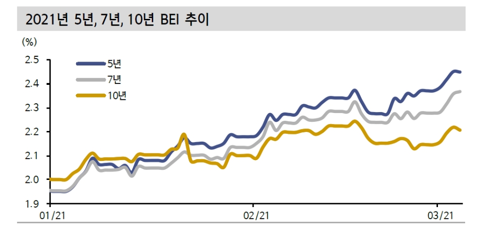 자료: 신한금융투자