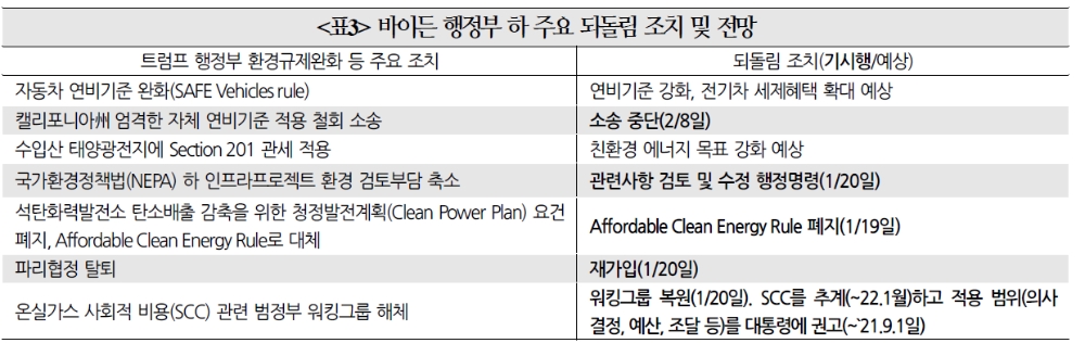 자료: 국제금융센터