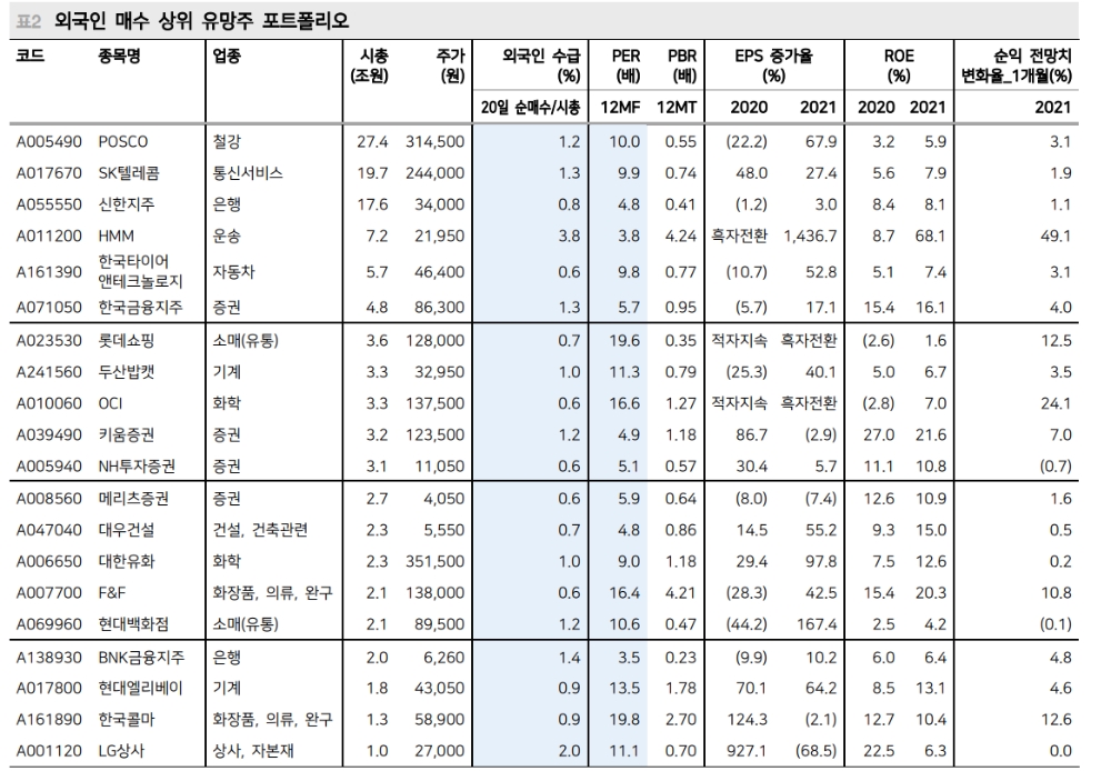 자료: 메리츠증권