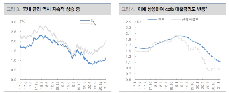 자료: 대신증권