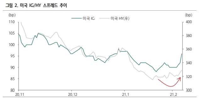 자료: 하나금융투자