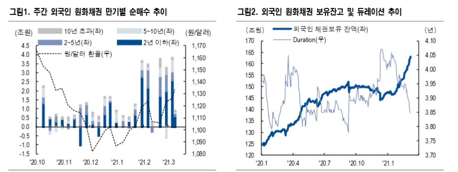 자료: NH투자증권