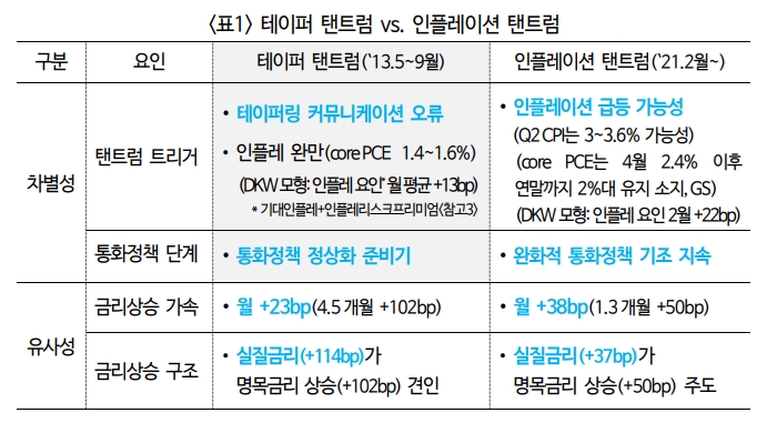 자료: 국금센터
