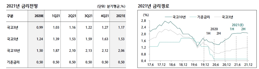 자료: 하나금융투자