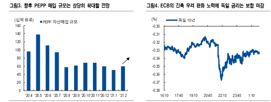 자료: NH투자증권