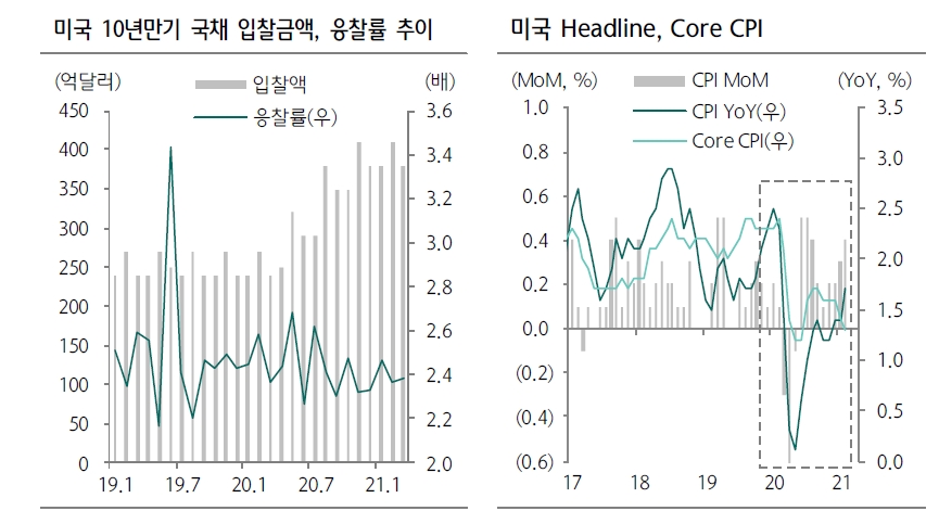 자료: 하나금융투자