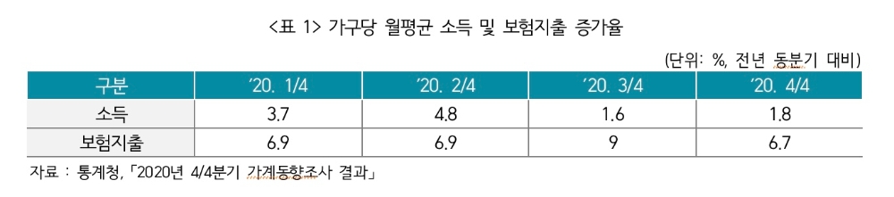 자료 = 보험연구원