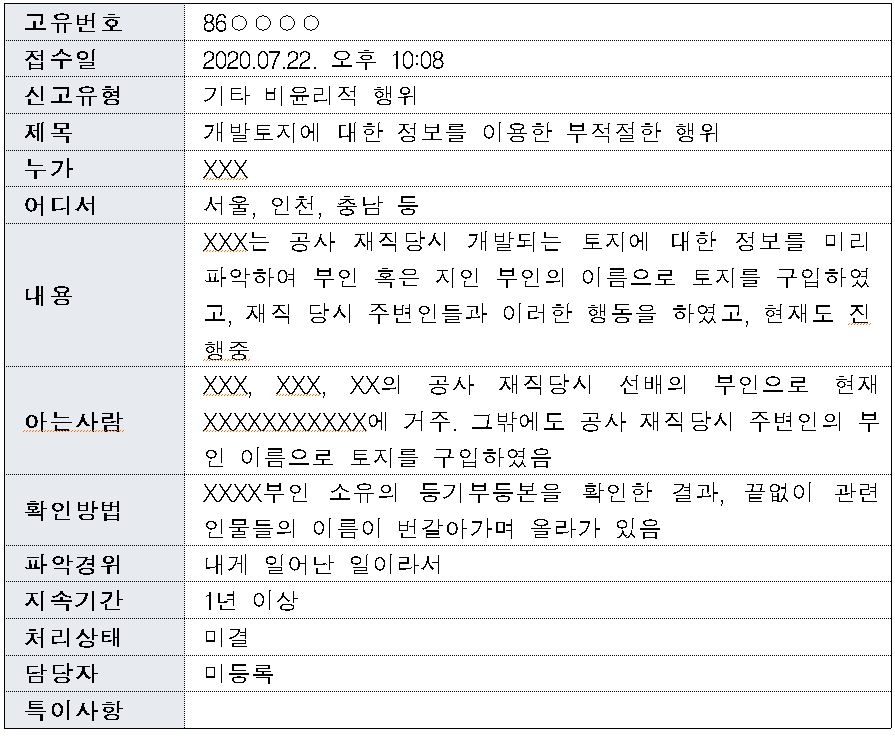 레드휘슬(공직자부조리신고) 접수건 중 투기제보 관련 내용 / 자료=김상훈 의원실