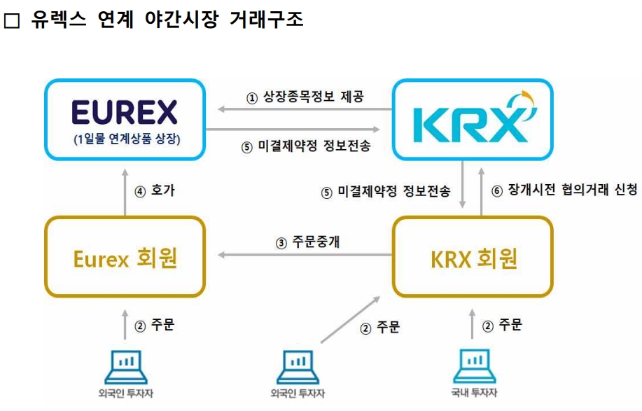 ▲자료=한국거래소