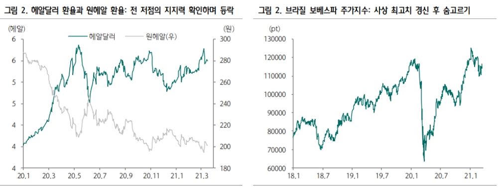 자료: 하나금융투자