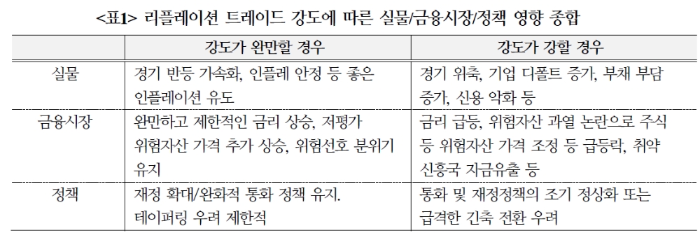 자료: 국제금융센터