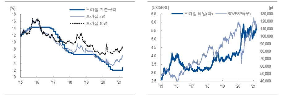 자료: NH투자증권