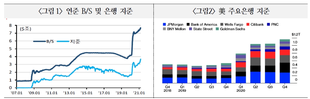 자료: 국제금융센터