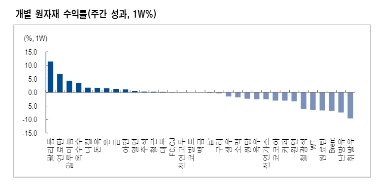 자료: NH투자증권