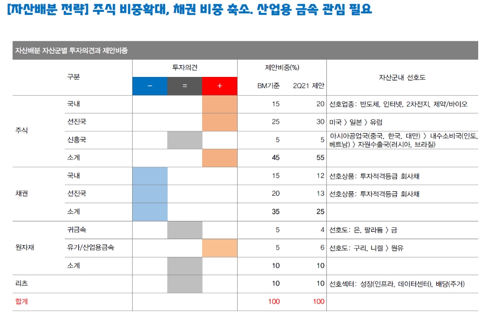 자료: 대신증권