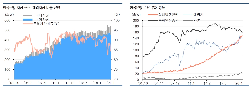 자료: 유안타증권