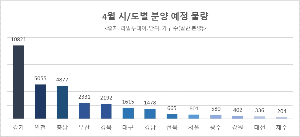 4월 시도별 분양 예정 물량 / 자료=리얼투데이