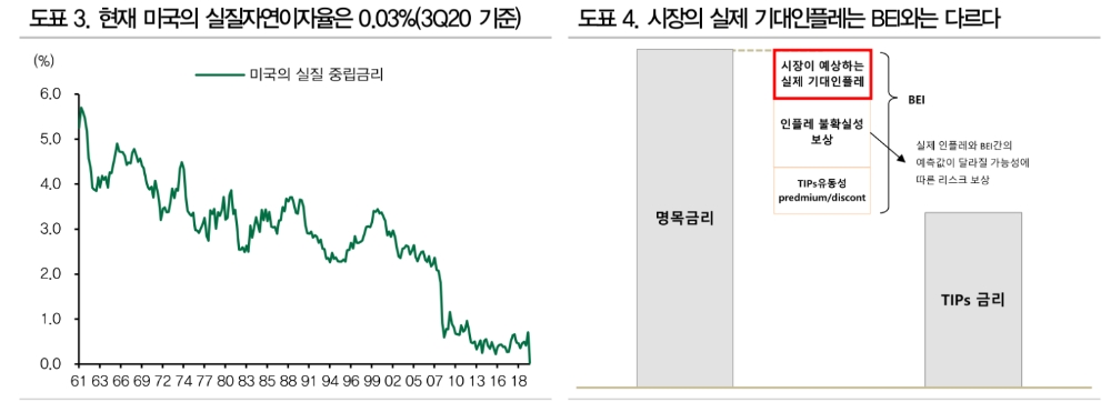 자료: DB금융투자