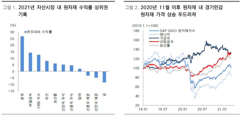 자료: 대신증권