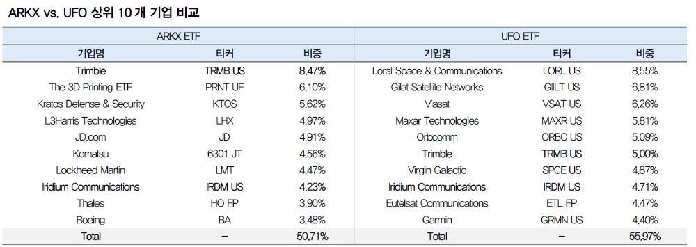 자료: 대신증권