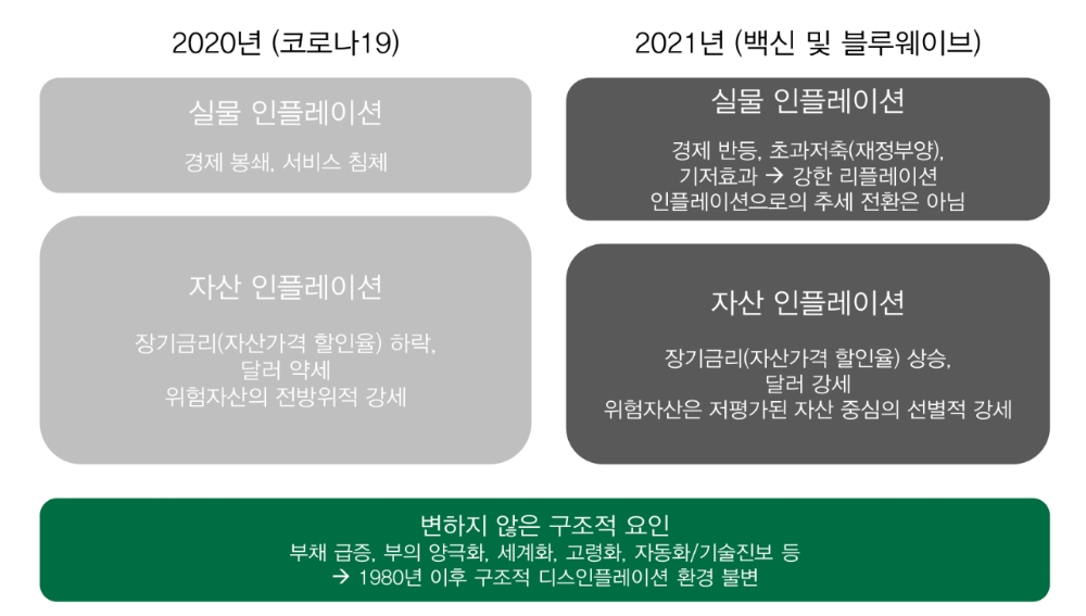 자료: DB금융투자